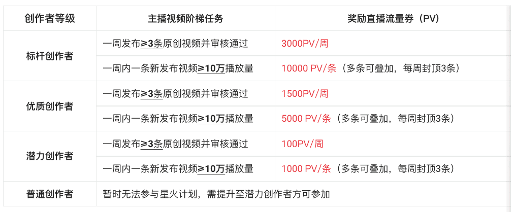 点淘以「短直联动」拉动注意力增长，探索双11生意增量