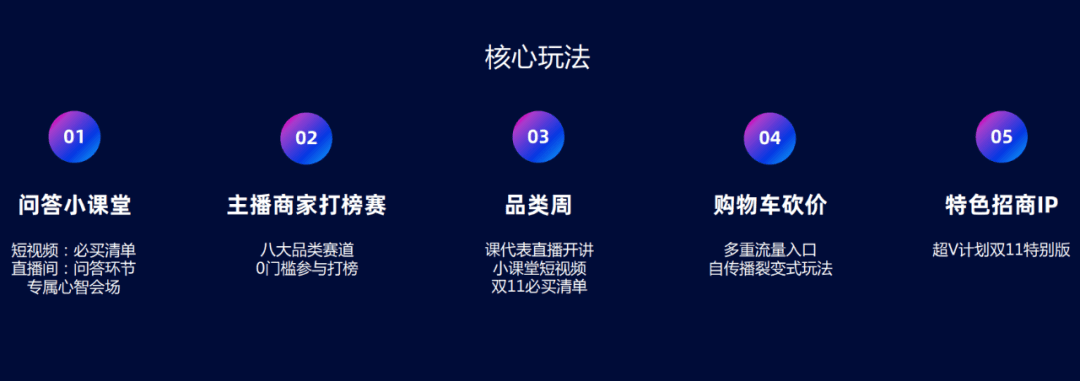 点淘以「短直联动」拉动注意力增长，探索双11生意增量