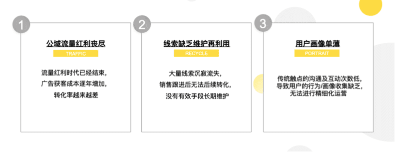 做好B2B私域运营管理的三个核心环节