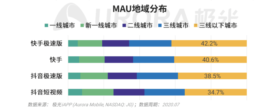 抖音电商攻入“五环外”