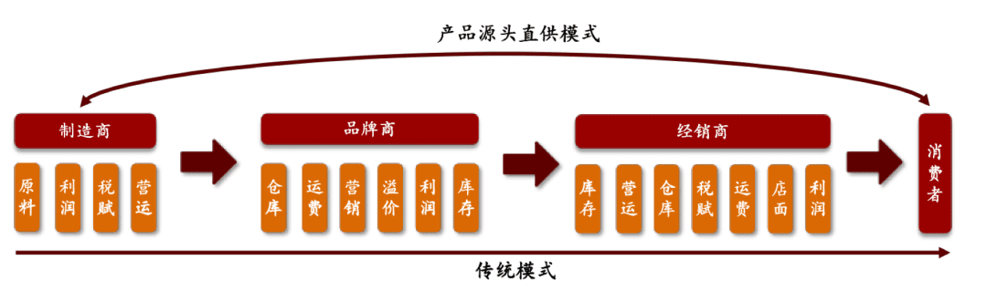 抖音电商攻入“五环外”