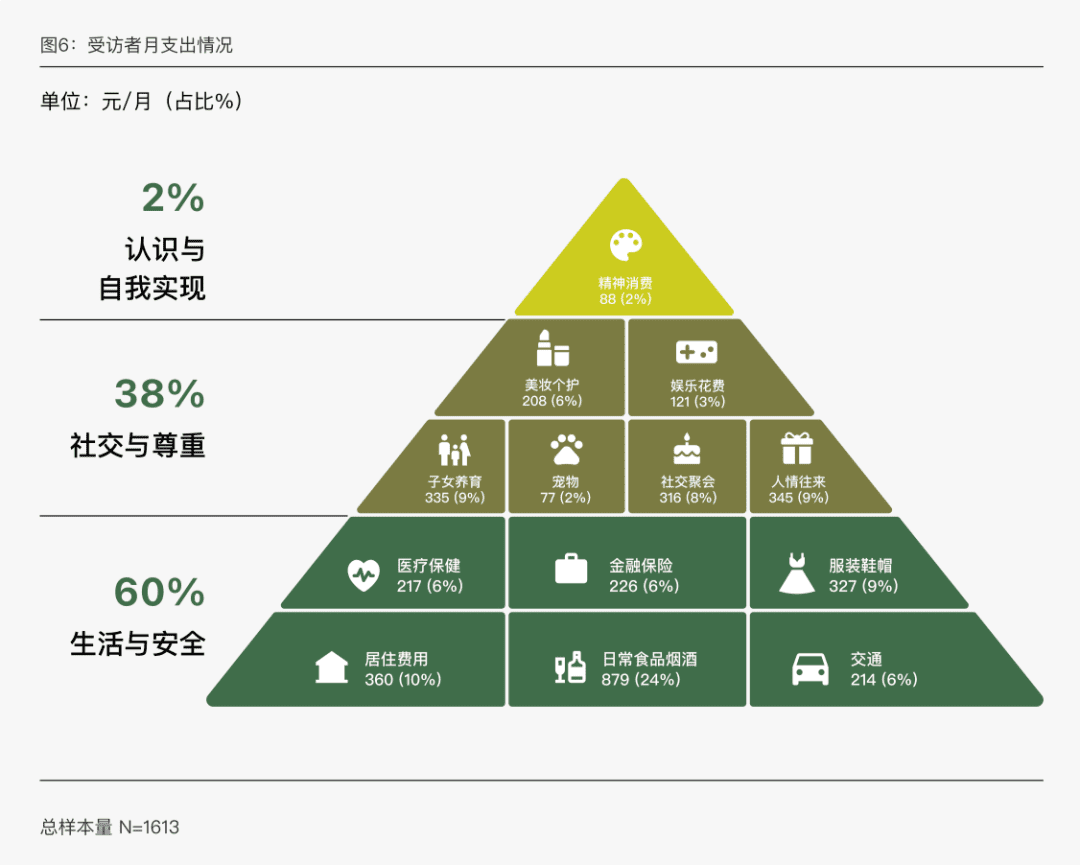 抖音电商攻入“五环外”