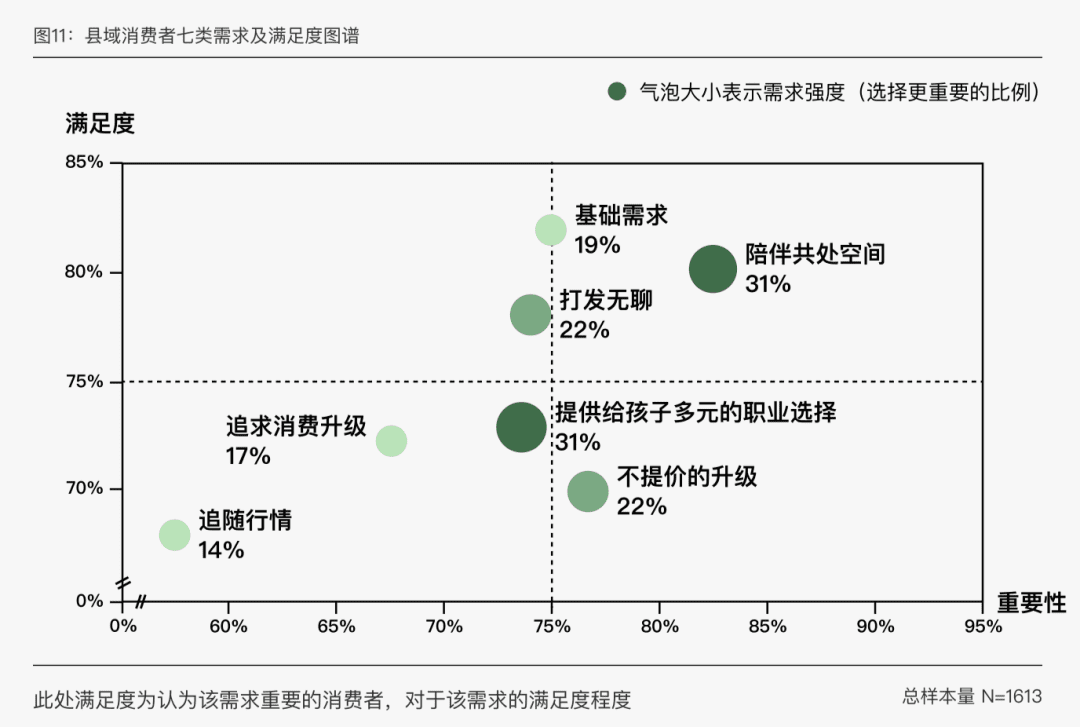 抖音电商攻入“五环外”