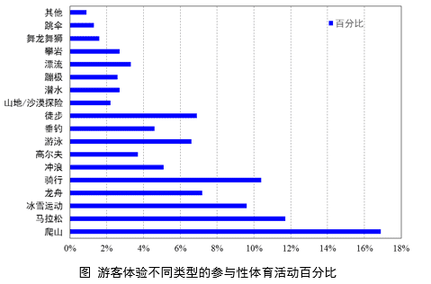 年轻人热衷的“运动社交”，能给品牌带来哪些红利