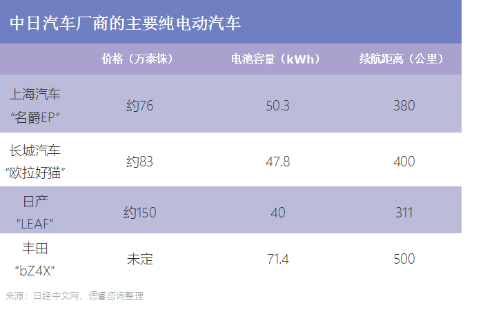 “销冠”比亚迪，出海吃慢鱼