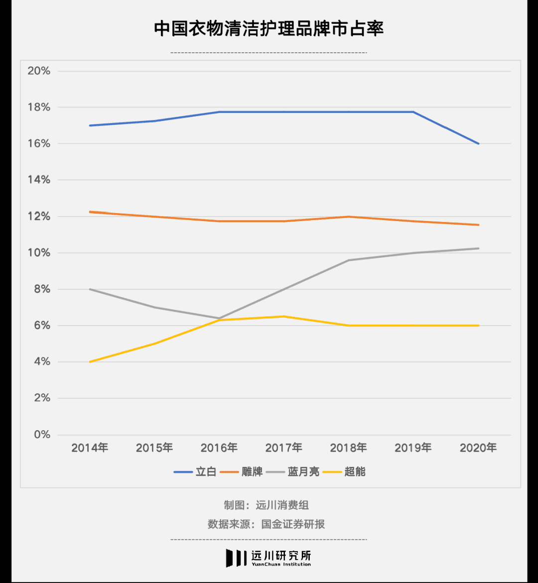 被困住的蓝月亮