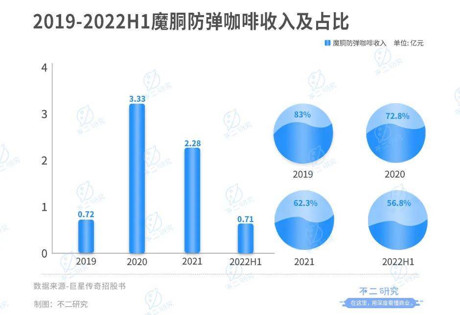 风华秋实、巨星传奇多次上市未果，再次冲击IPO