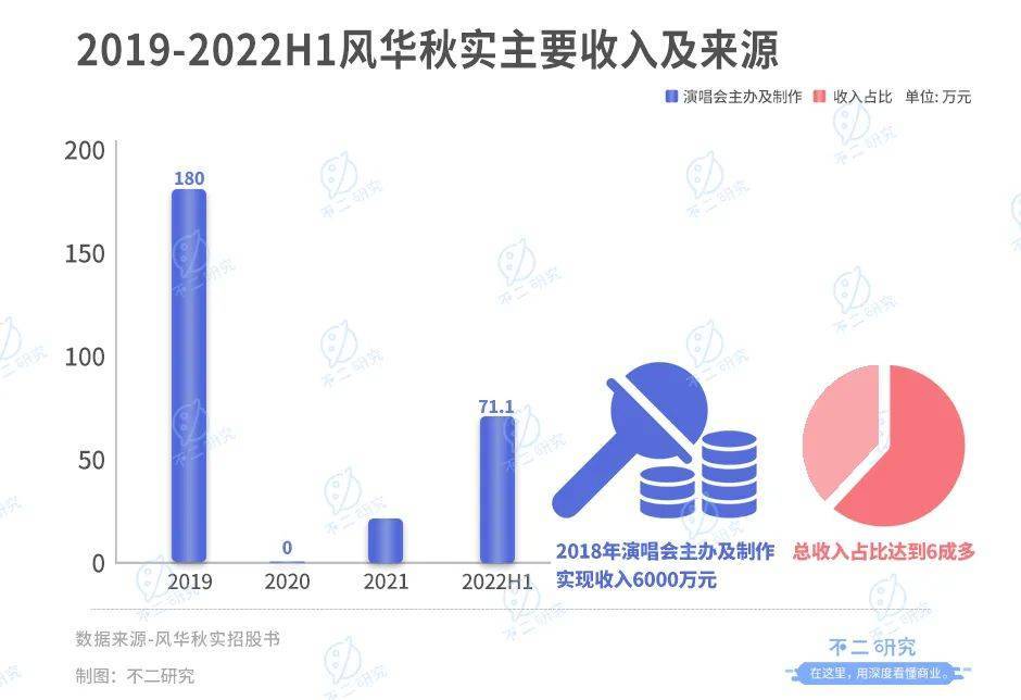 风华秋实、巨星传奇多次上市未果，再次冲击IPO