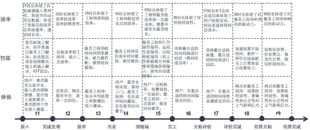 杨峻：数字化转型成功的两大增长飞轮