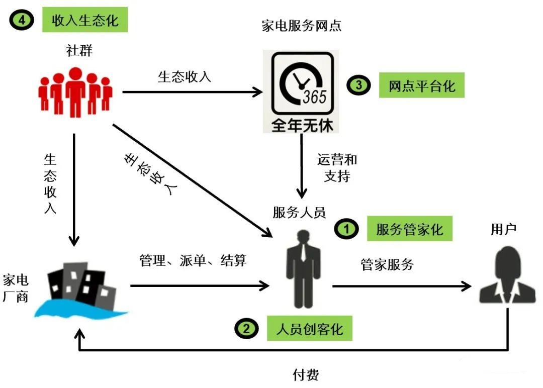 杨峻：数字化转型成功的两大增长飞轮