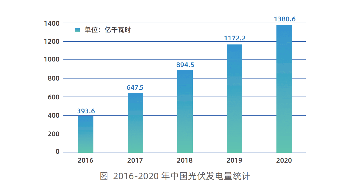 B端视角看「万物上链」的黄金年代：行业赋能与人才储备