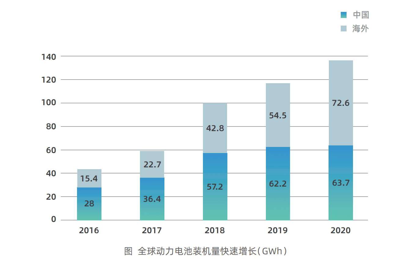 B端视角看「万物上链」的黄金年代：行业赋能与人才储备