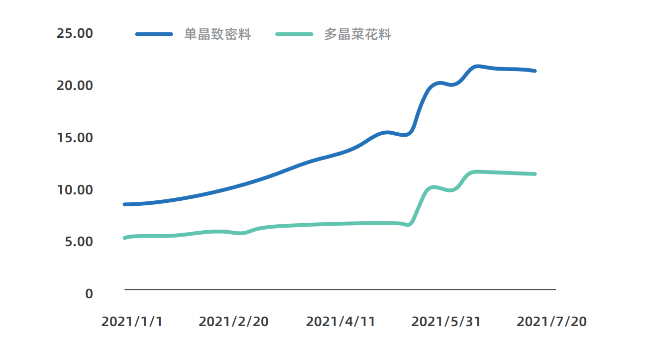 B端视角看「万物上链」的黄金年代：行业赋能与人才储备