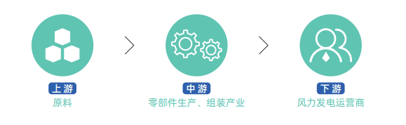 B端视角看「万物上链」的黄金年代：行业赋能与人才储备