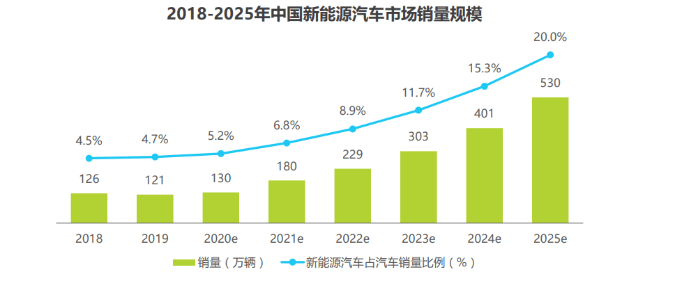 B端视角看「万物上链」的黄金年代：行业赋能与人才储备