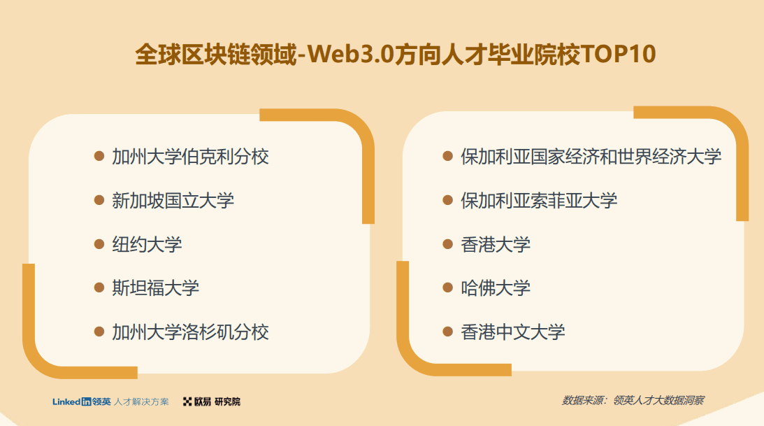 B端视角看「万物上链」的黄金年代：行业赋能与人才储备