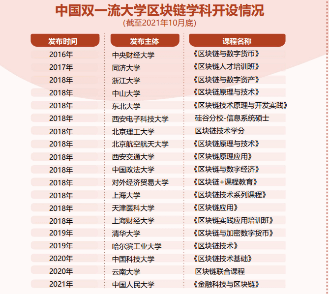 B端视角看「万物上链」的黄金年代：行业赋能与人才储备