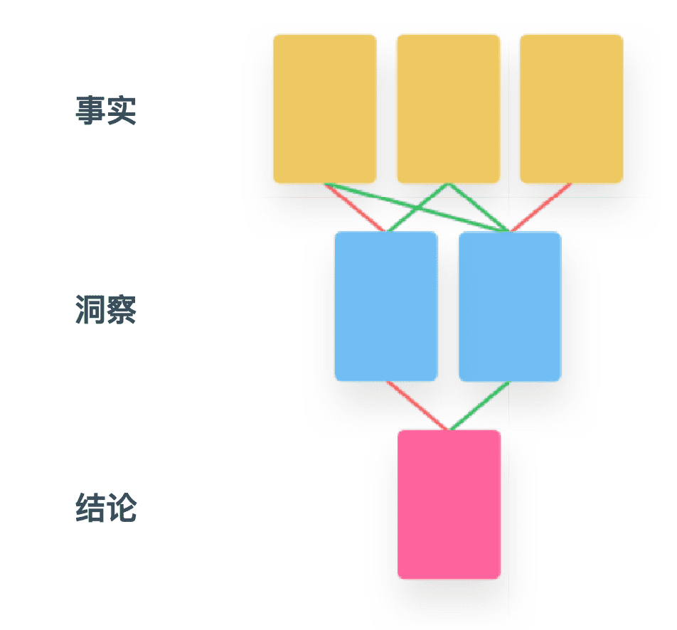 原子用户体验研究