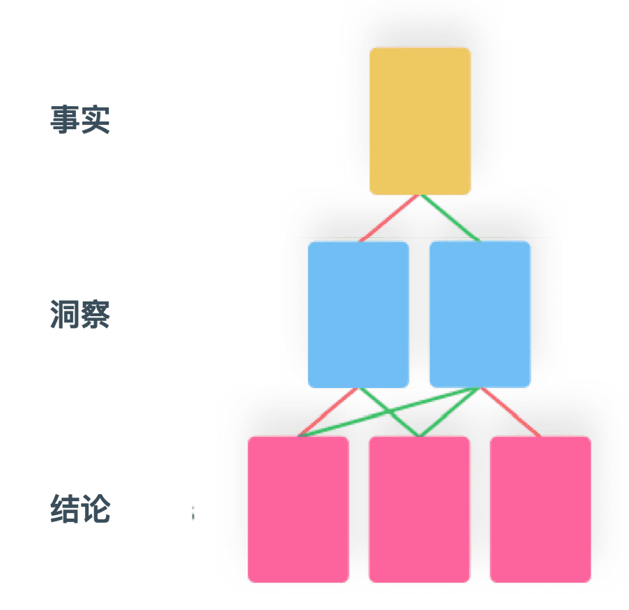 原子用户体验研究