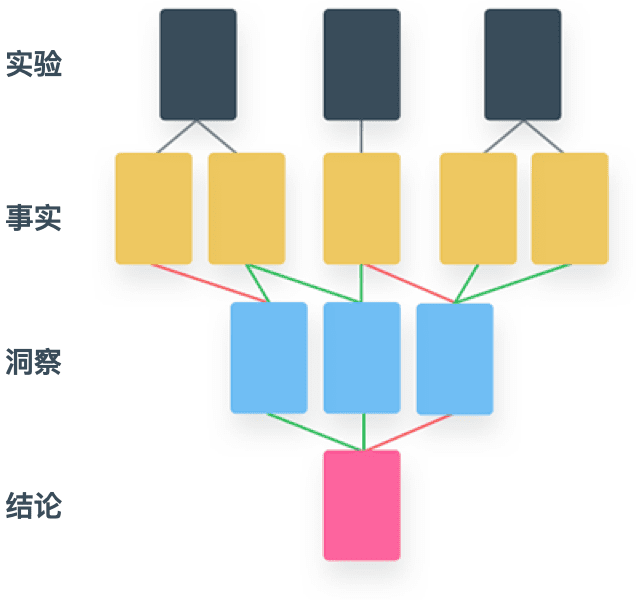 原子用户体验研究