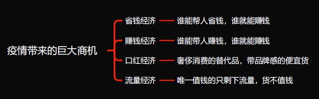 如何破解内容电商4.0流量密码