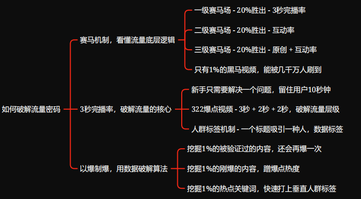 如何破解内容电商4.0流量密码