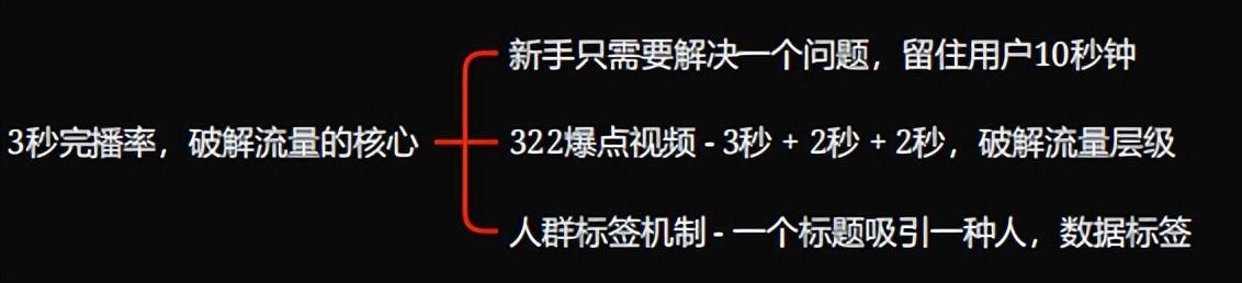 如何破解内容电商4.0流量密码