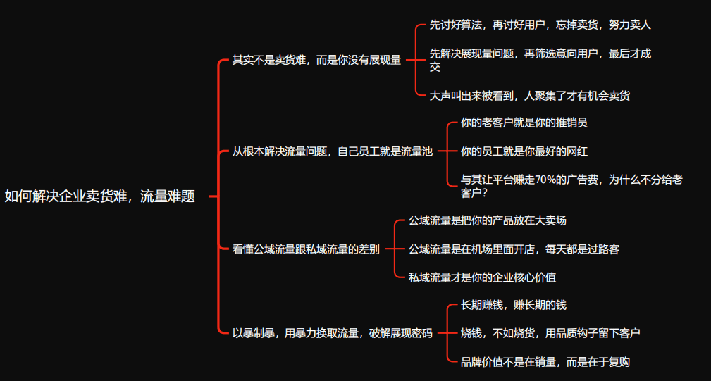 如何破解内容电商4.0流量密码