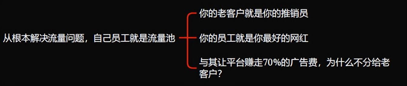 如何破解内容电商4.0流量密码