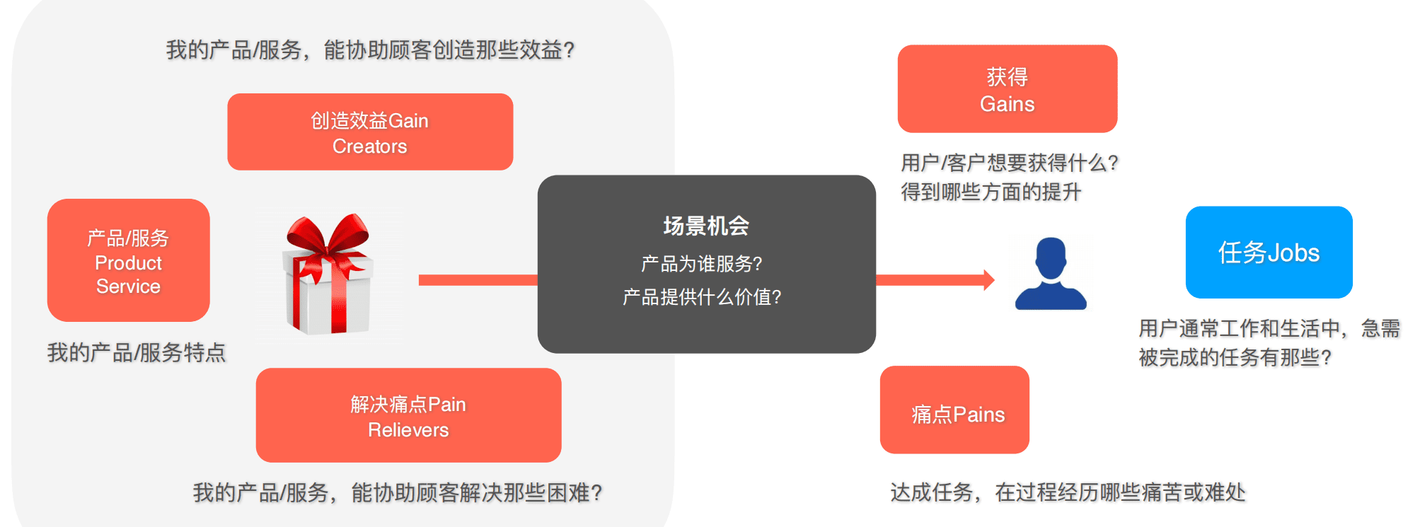 入行产品经理1年，分享我踩过的坑和工作技巧