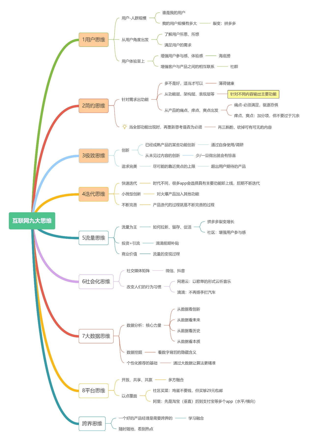 入行产品经理1年，分享我踩过的坑和工作技巧