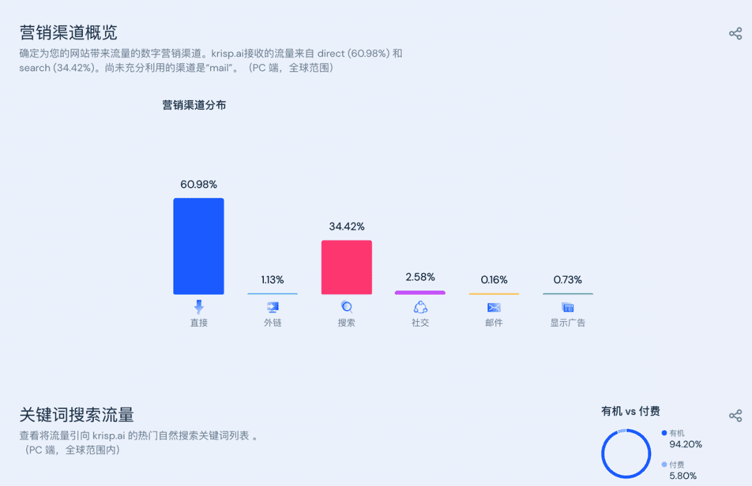 看估值过亿的降噪工具，如何打造PLG飞轮