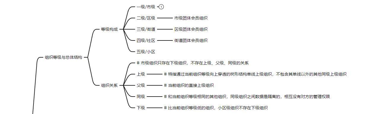 浅谈Saas系统更精细的流程控制