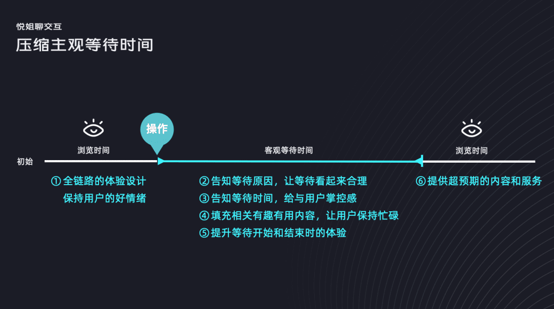 9大设计策略，让用户等待不焦虑