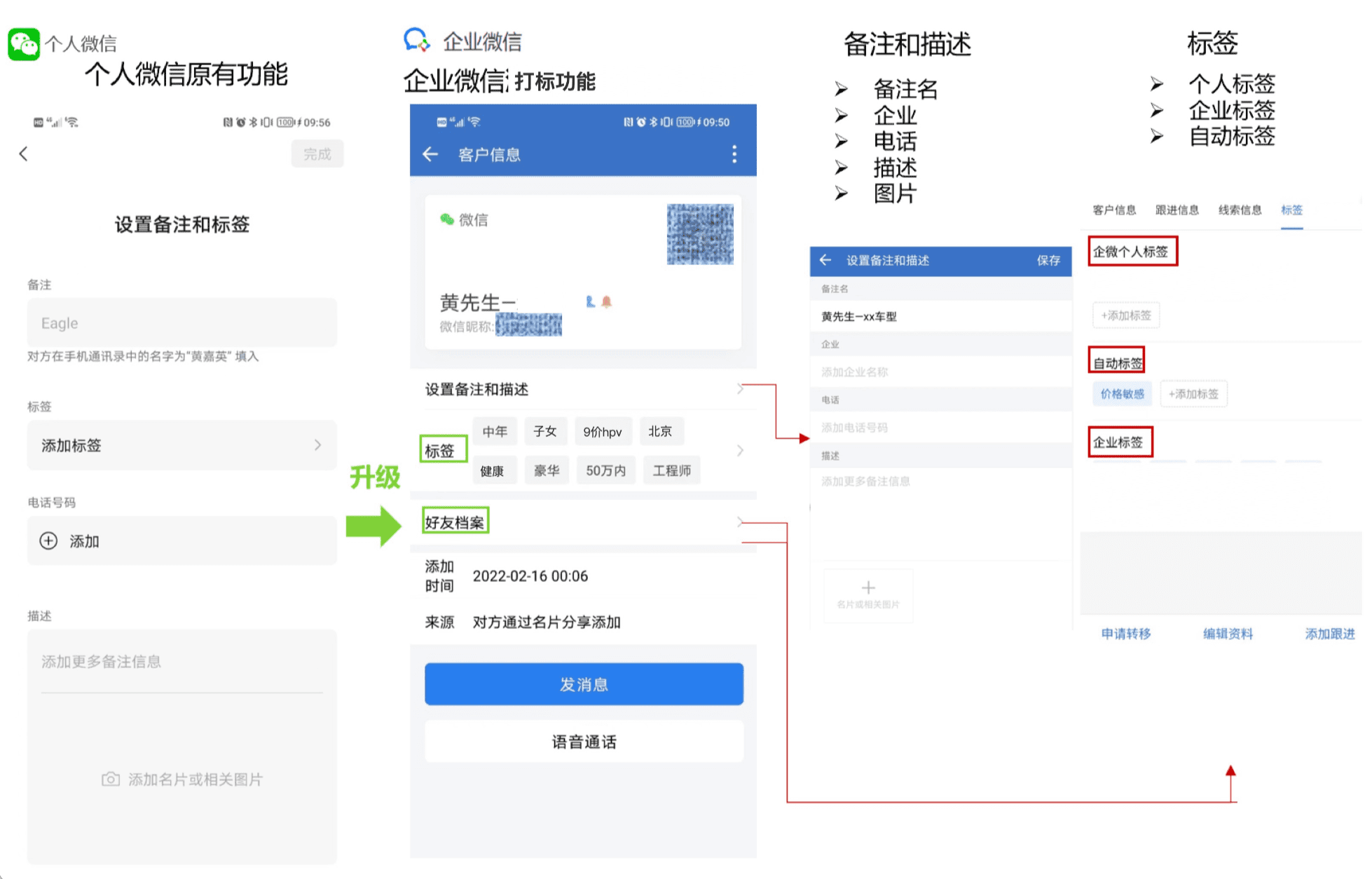 实战：互联网医疗健康用户标签体系