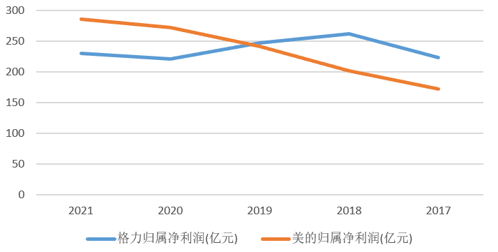 方洪波用10年，下了盘大棋