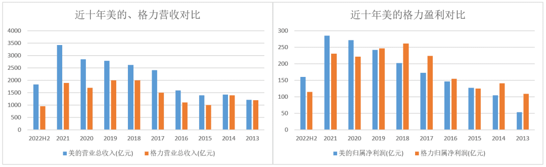 方洪波用10年，下了盘大棋