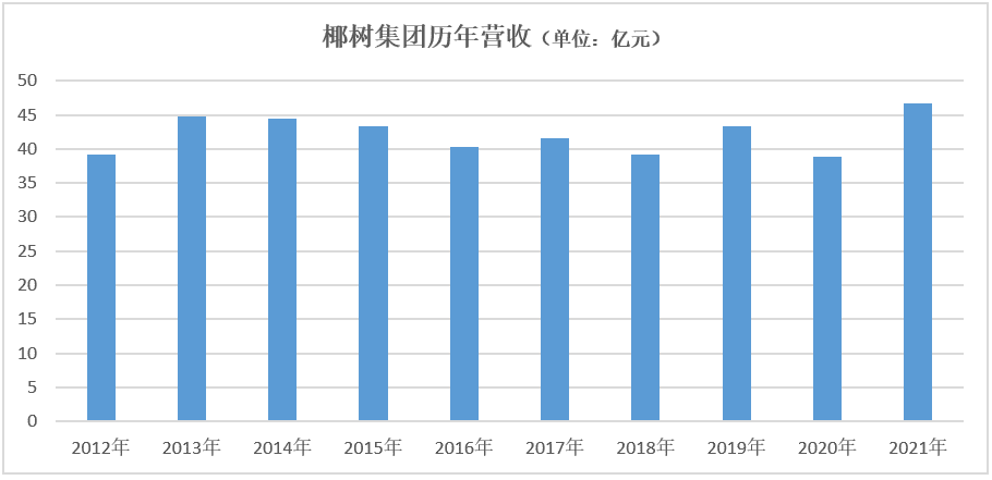 打擦边球被骂上热搜，椰树集团一点都不冤