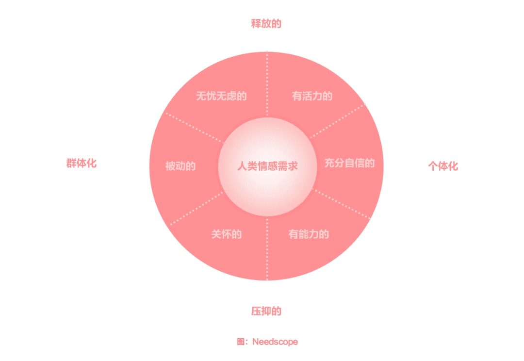 抢占用户心智第一步：品牌定位