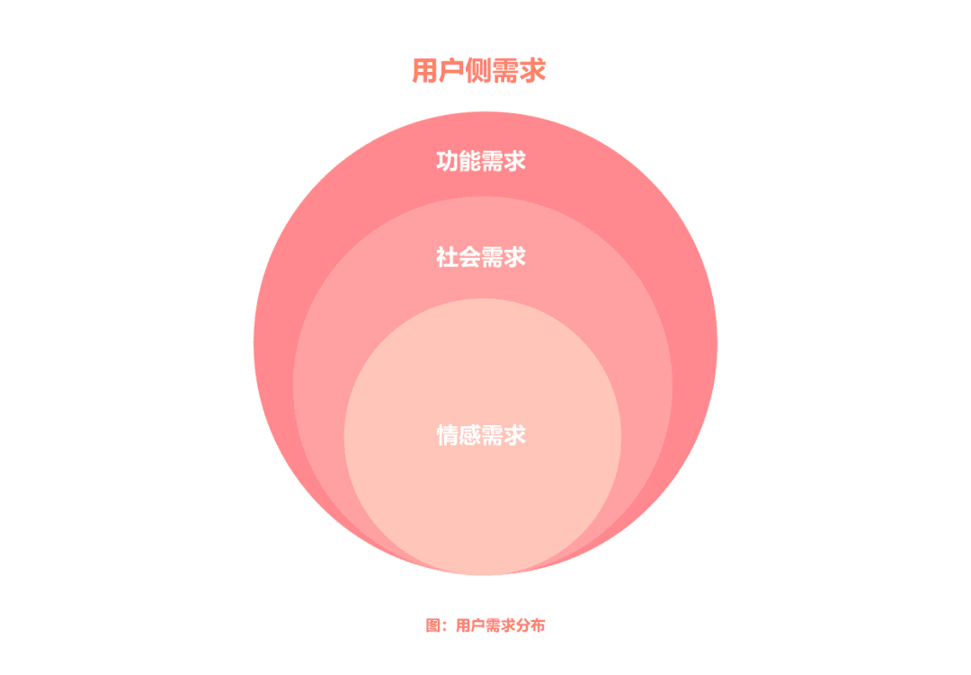 抢占用户心智第一步：品牌定位