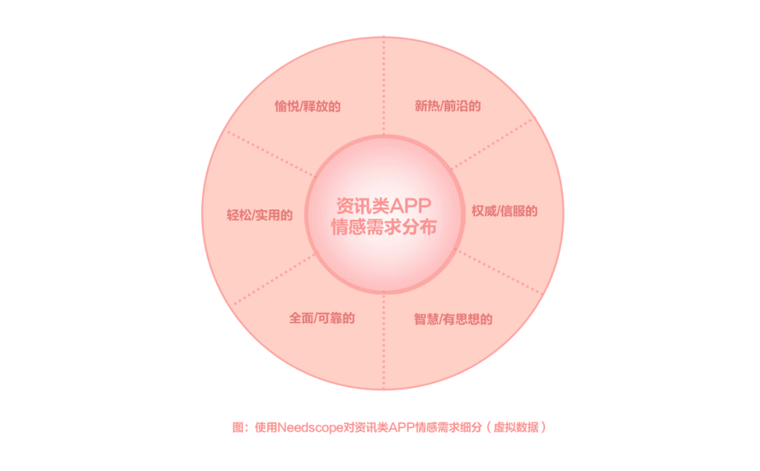 抢占用户心智第一步：品牌定位