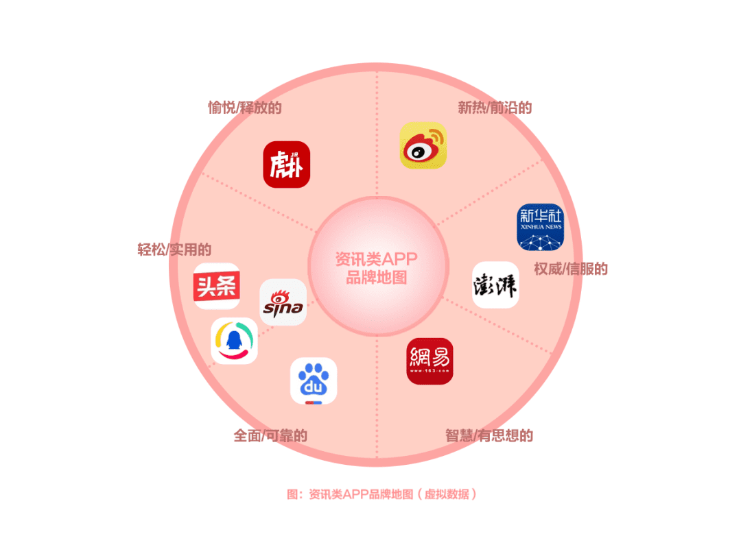 抢占用户心智第一步：品牌定位