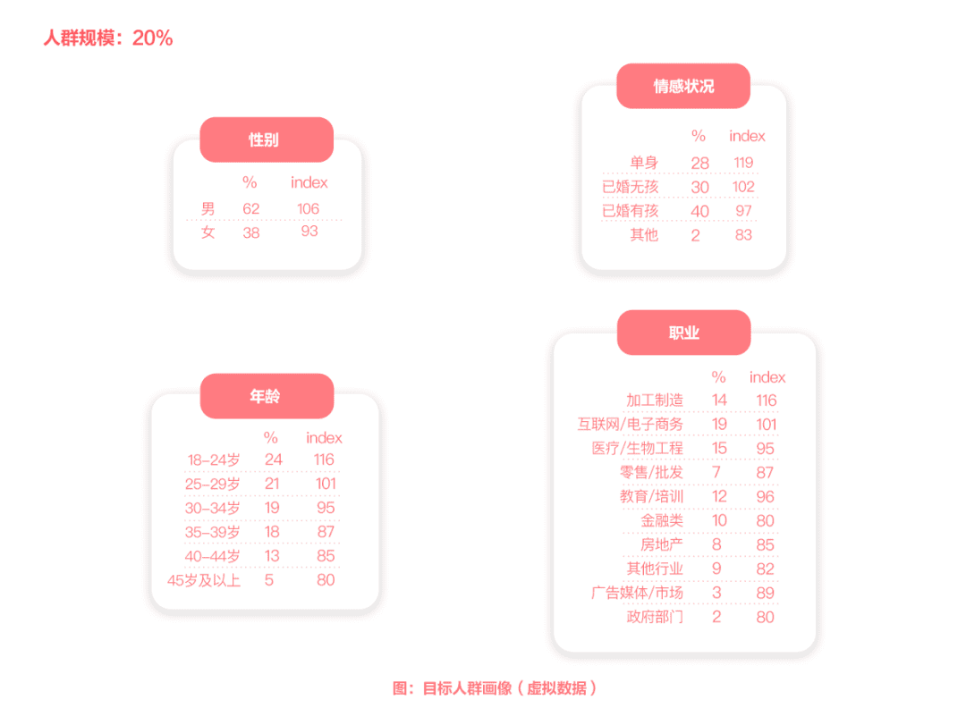 抢占用户心智第一步：品牌定位