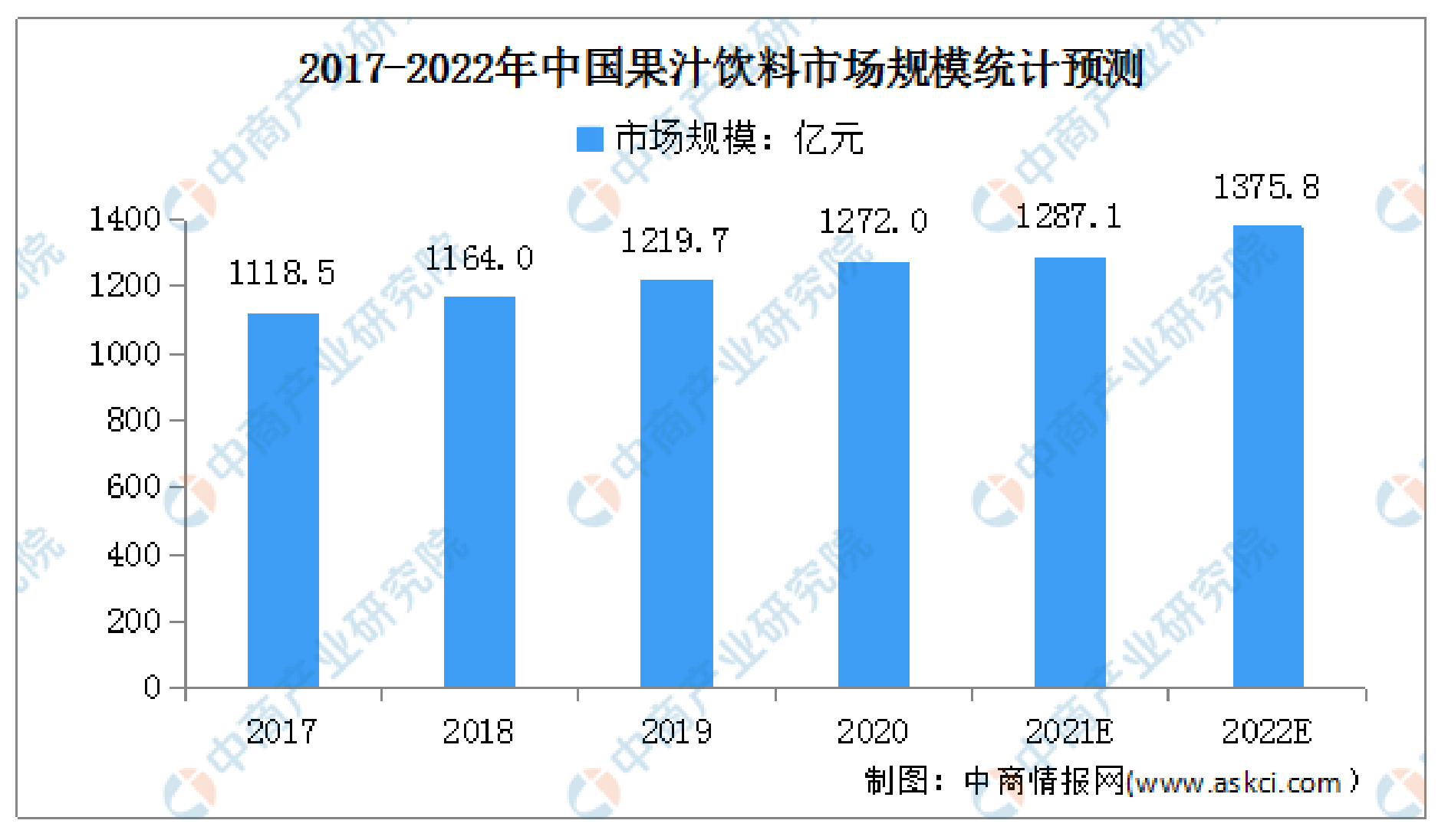 为什么椰树被批判也要坚持其“土污”的营销风格