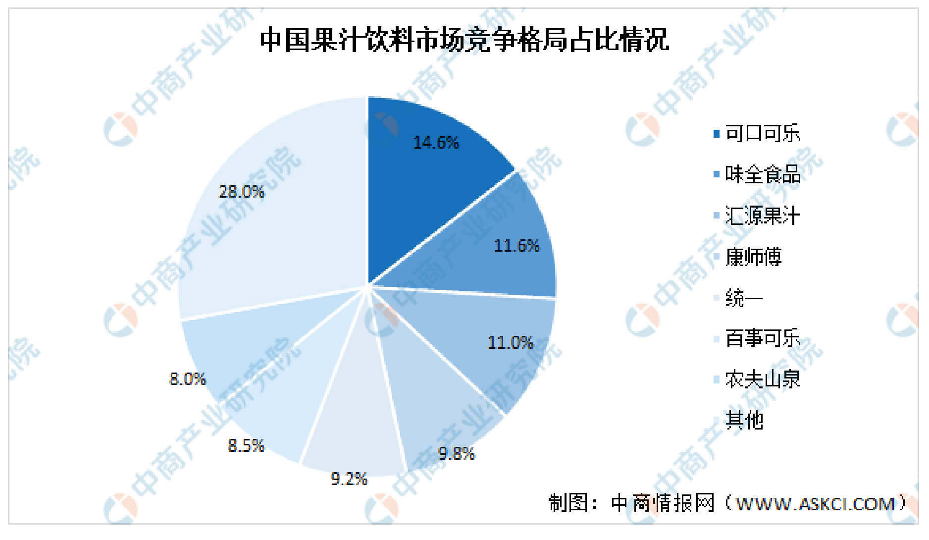 为什么椰树被批判也要坚持其“土污”的营销风格