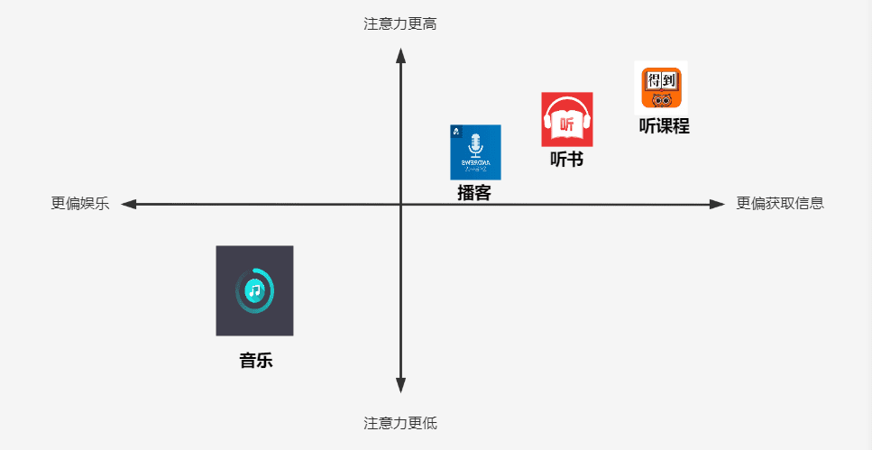 违反直觉的播客增长｜袁Peter与商业世界