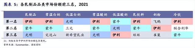 蒙牛，又投了8个亿