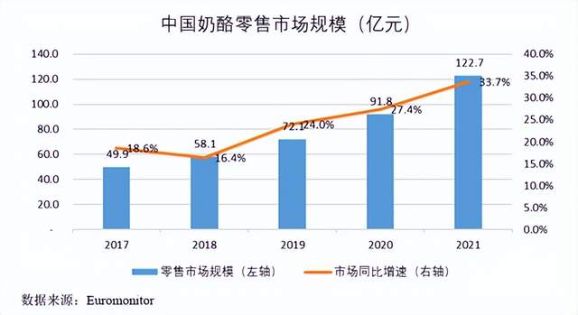 蒙牛，又投了8个亿