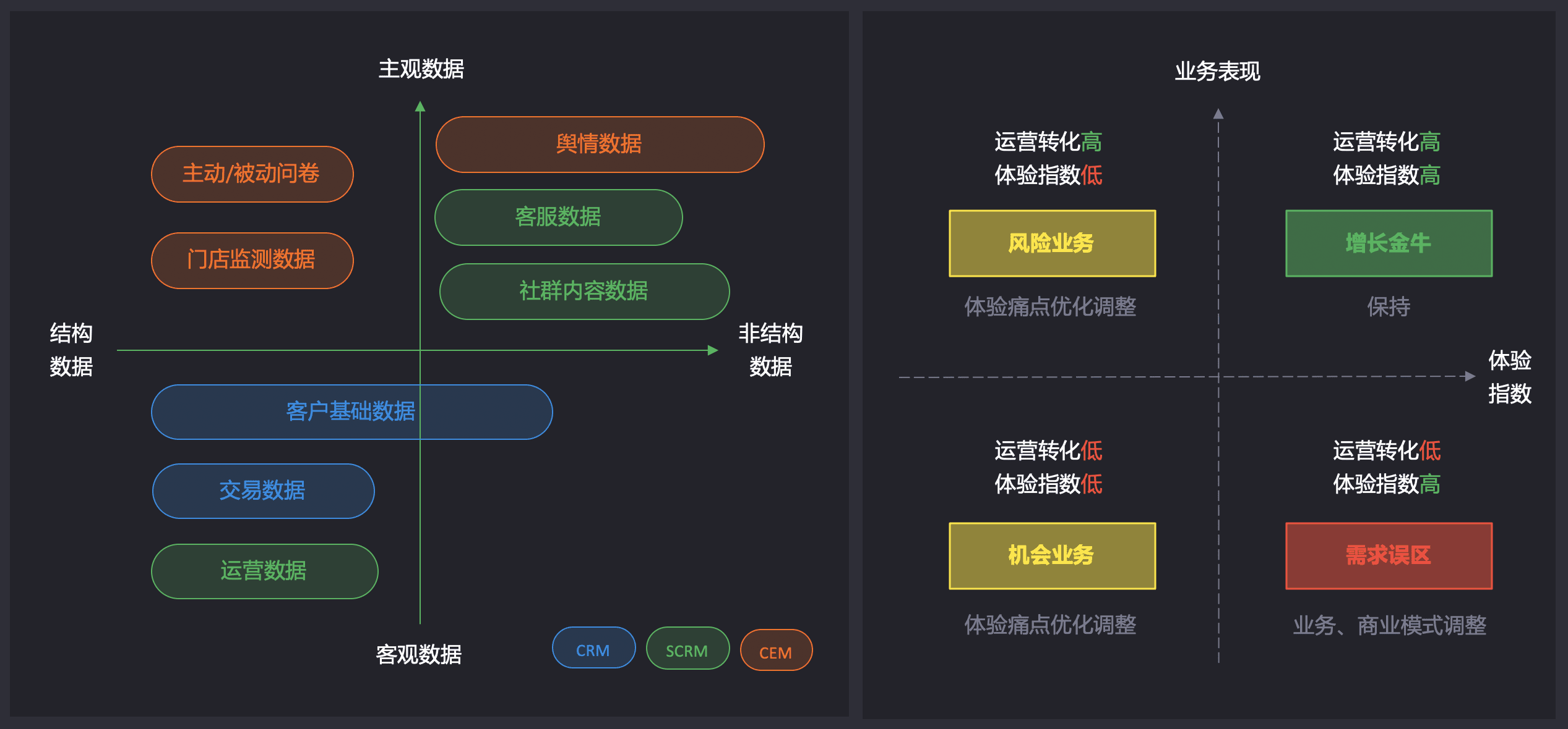 客户体验管理CEM，如何成为企业运营增长中不可或缺的一环