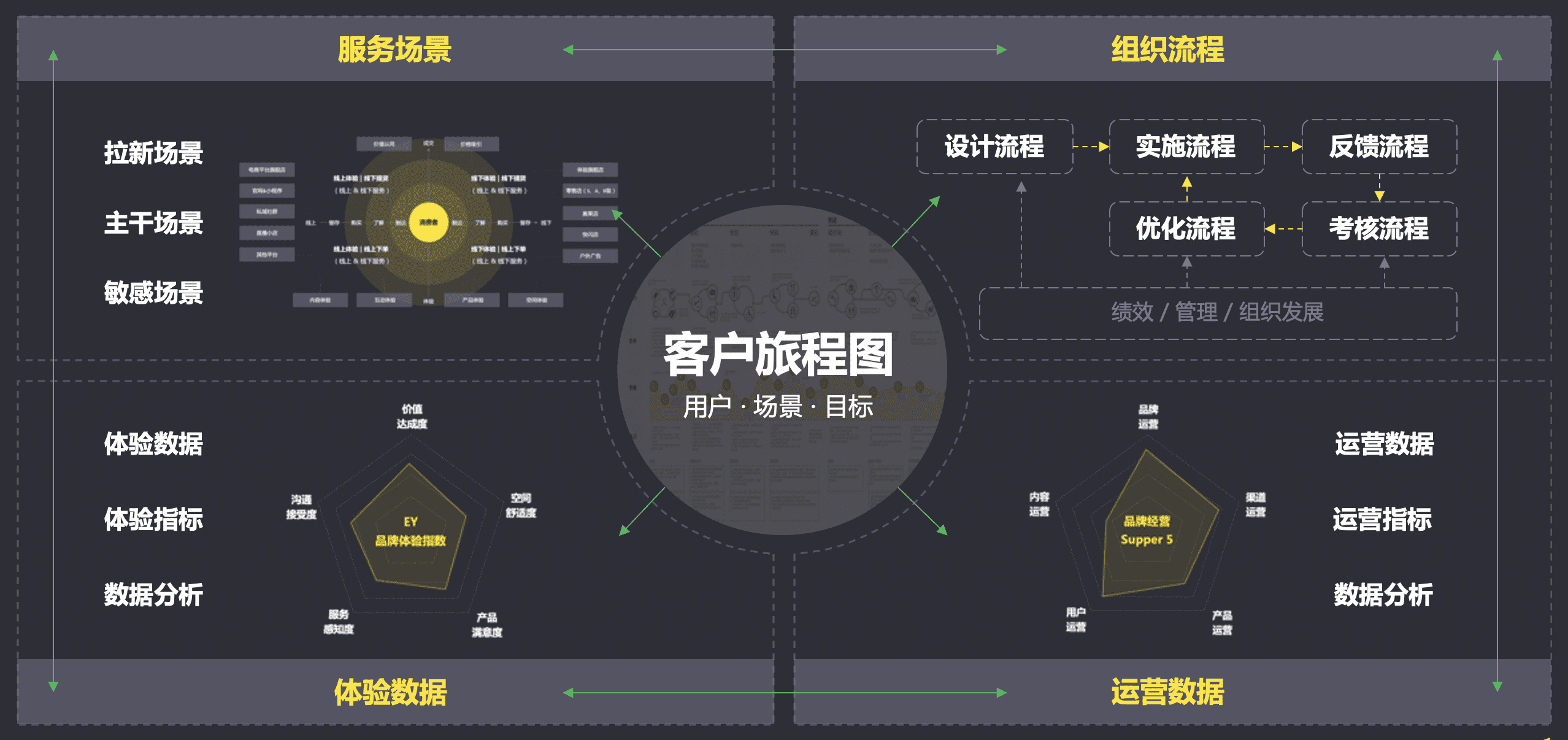 用户旅程图怎么画图片